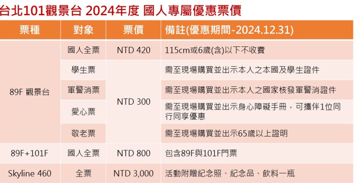 101門票優惠