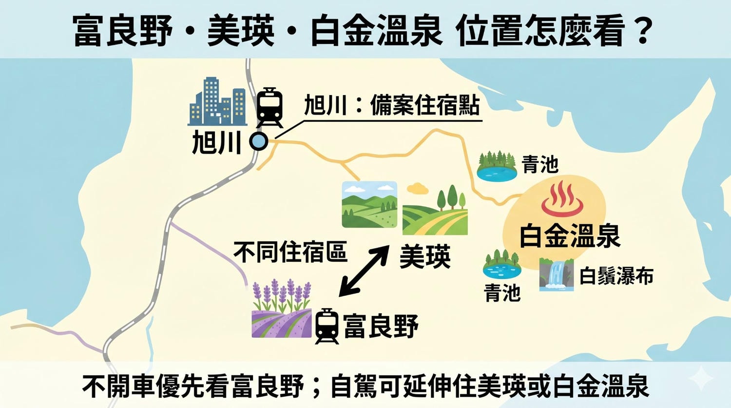 【2026富良野・美瑛住宿】自駕 vs 不開車怎麼選?分區推薦+旺季搶房全攻略 - 第2張圖 【2026富良野・美瑛住宿】自駕 vs 不開車怎麼選?分區推薦+旺季搶房全攻略