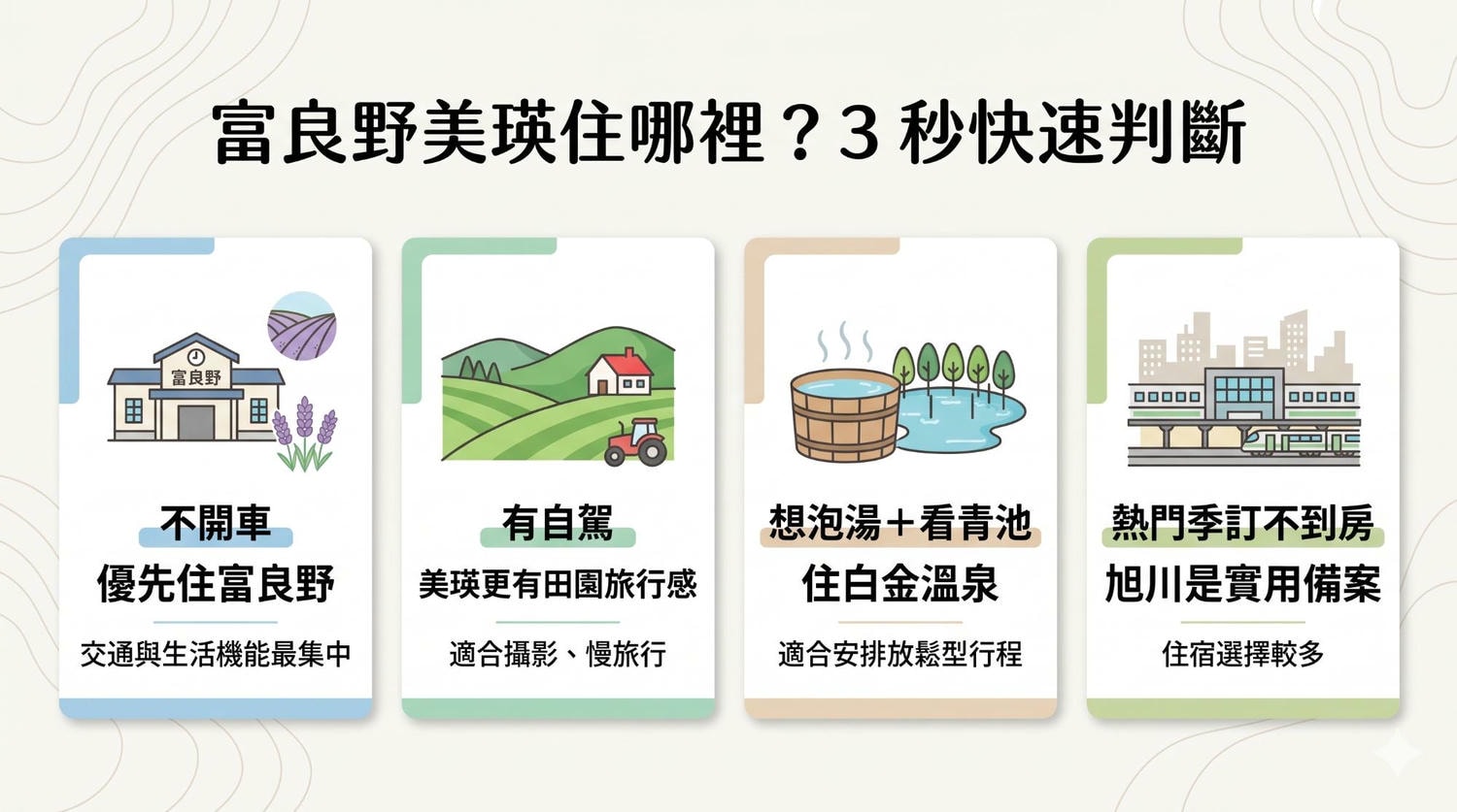 【2026富良野・美瑛住宿】自駕 vs 不開車怎麼選?分區推薦+旺季搶房全攻略 - 第1張圖 【2026富良野・美瑛住宿】自駕 vs 不開車怎麼選?分區推薦+旺季搶房全攻略