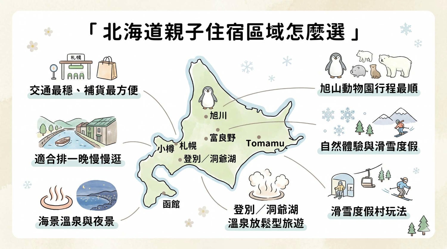 北海道親子住宿區域怎麼選
