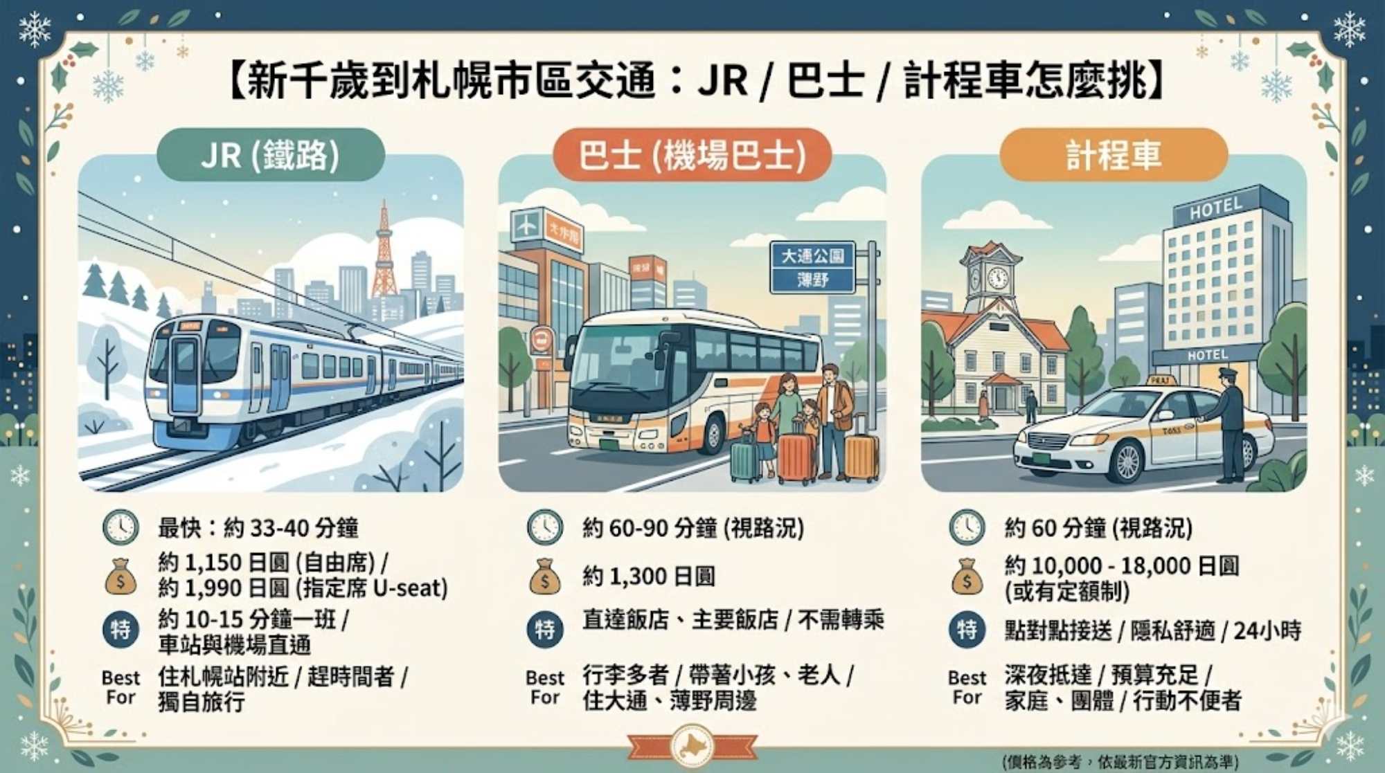 2026最新｜札幌機票多少算便宜？台北飛札幌甜價線＋直飛航班/飛多久/省錢SOP（新千歲CTS）