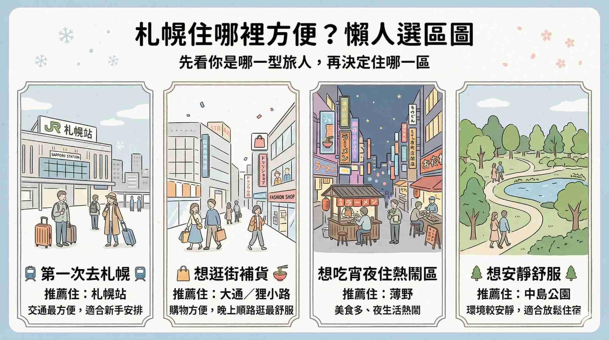 2026札幌住哪裡方便？想逛札幌 Uniqlo，3 大住宿區怎麼選最順？
