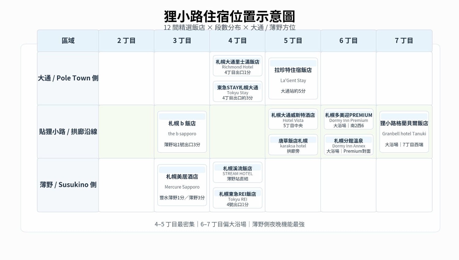 【2026狸小路住宿】買完秒回房!12間精選飯店推薦+避雪動線 - 第1張圖 狸小路住宿位置示意圖