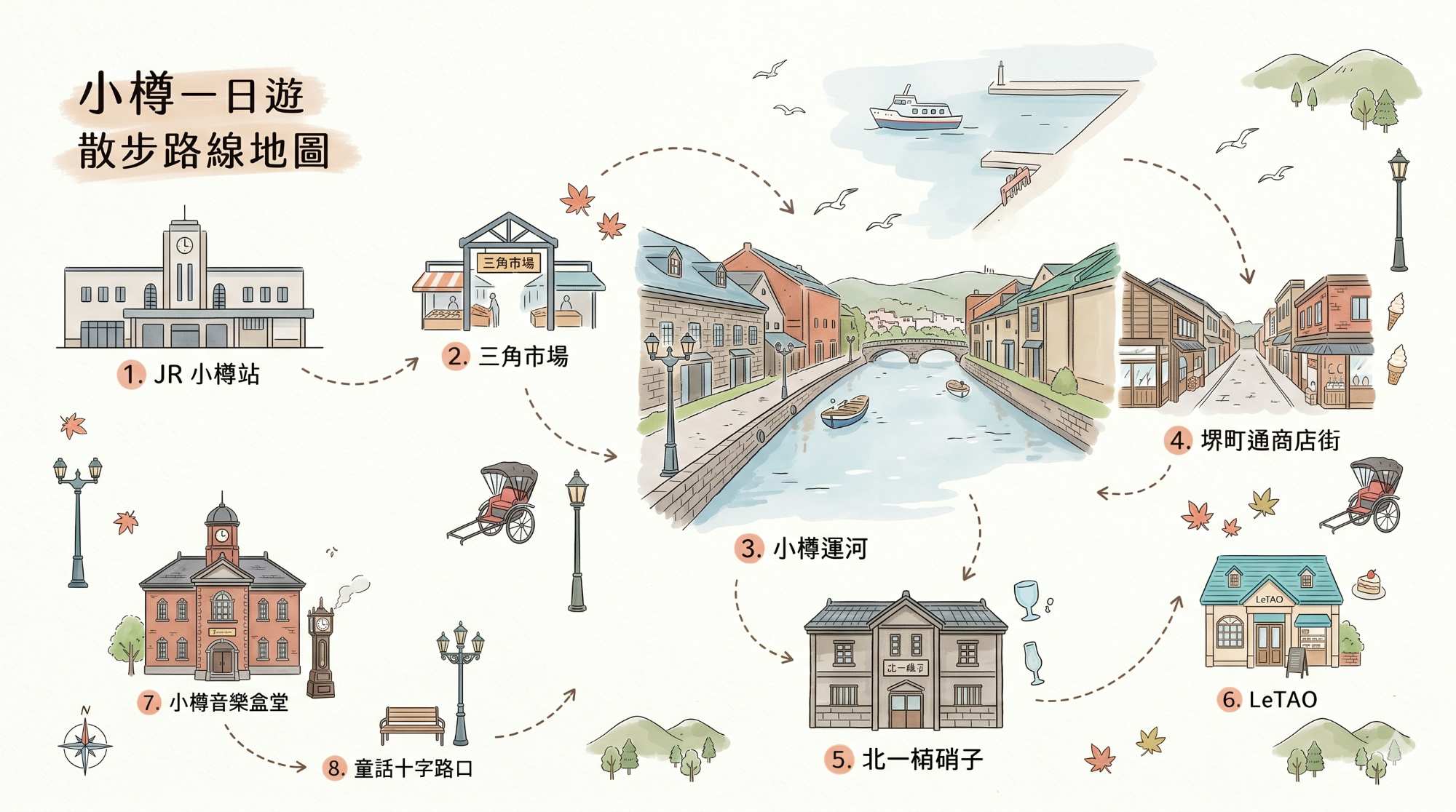 【2026最新】小樽一日遊完整攻略:札幌出發動線、必吃、行李寄放一次看 - 第3張圖 【2026最新】小樽一日遊完整攻略:札幌出發動線、必吃、行李寄放一次看