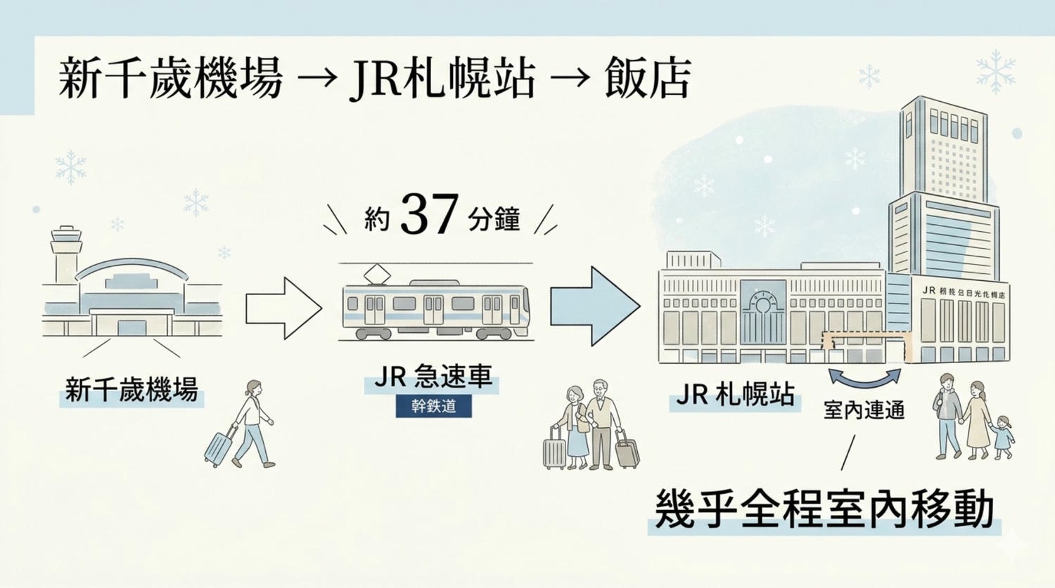 JR Tower Hotel Nikko Sapporo 值得住嗎？2026 房型選法、早餐、溫泉 SPA 完整攻略