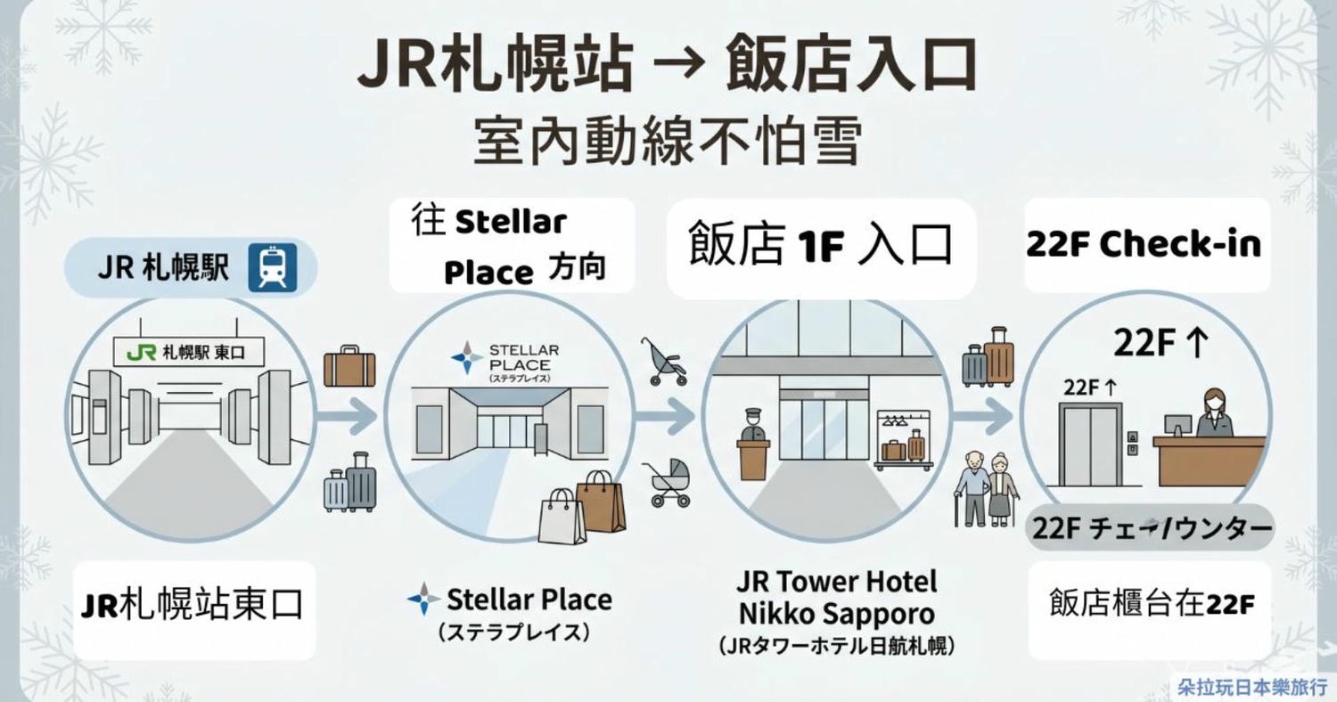 JR Tower Hotel Nikko Sapporo 值得住嗎？2026 房型選法、早餐、溫泉 SPA 完整攻略