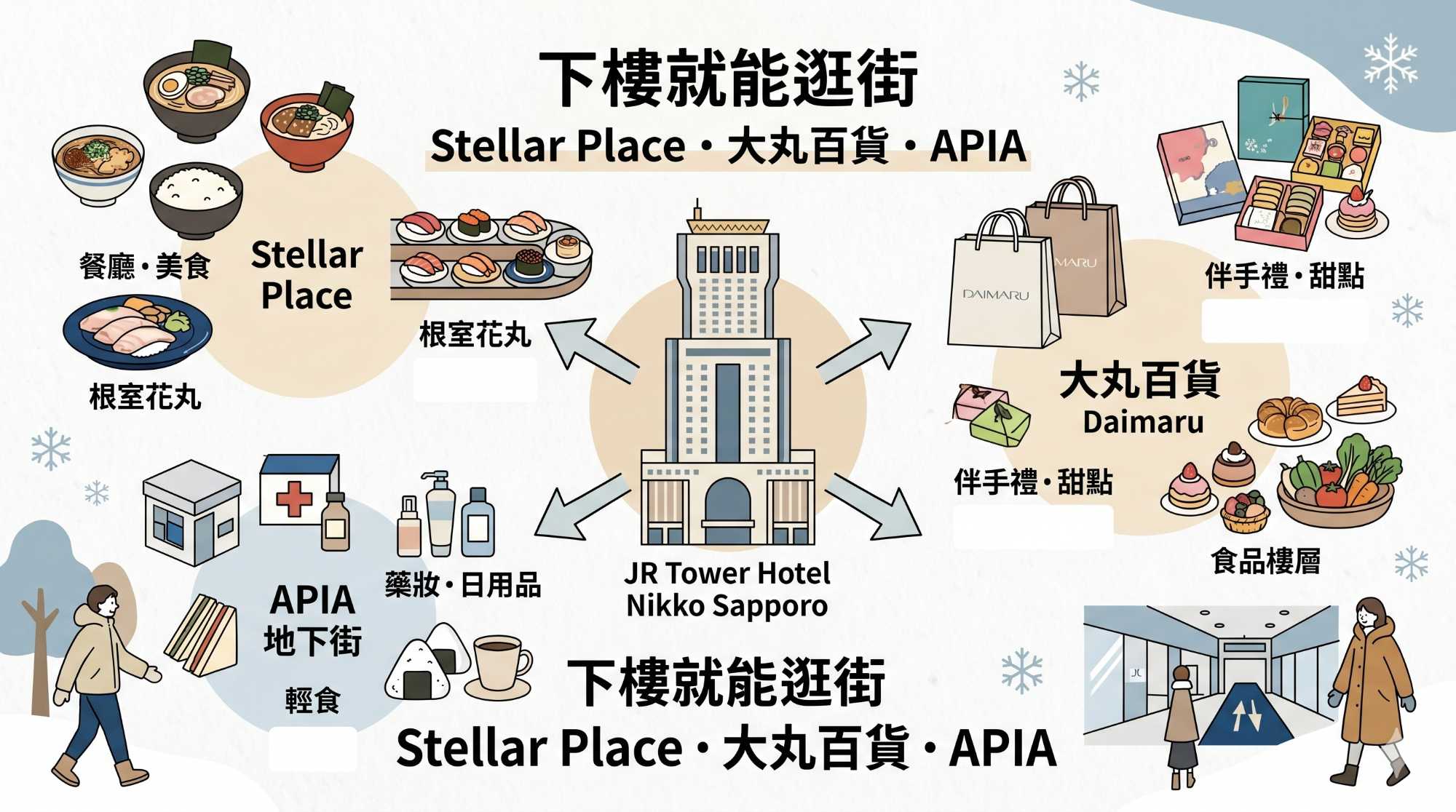 JR Tower Hotel Nikko Sapporo 值得住嗎？2026 房型選法、早餐、溫泉 SPA 完整攻略