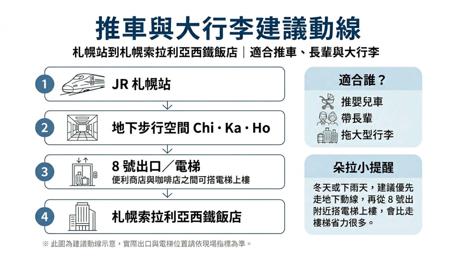 2026【札幌索拉利亞西鐵飯店】札幌站走路5分鐘值得住嗎？大浴場、房型與真實優缺點整理