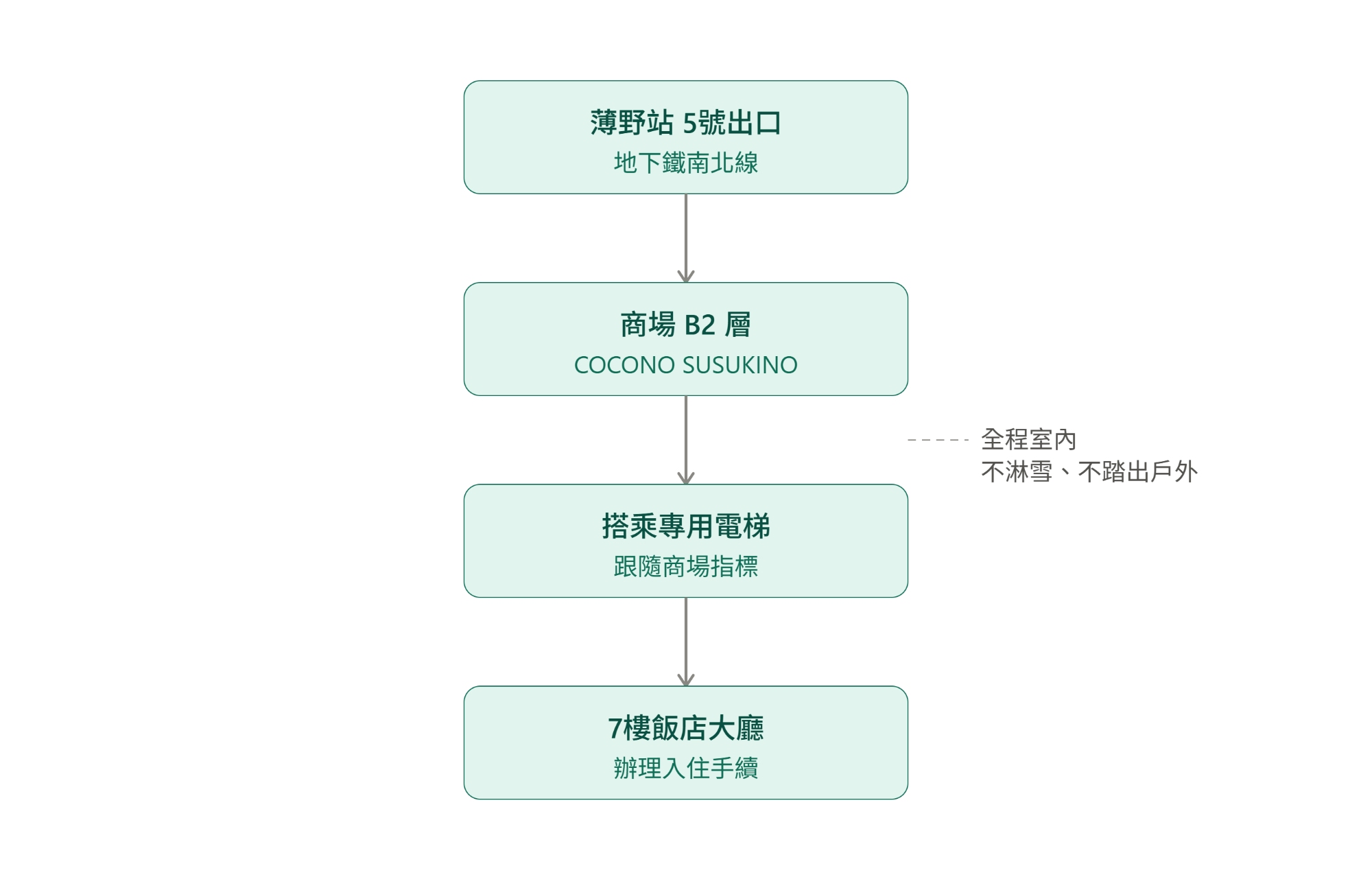 2026【SAPPORO STREAM HOTEL】札幌線流酒店早餐必吃海鮮丼?薄野站直結房型優缺點推薦 - 第9張圖 2026【SAPPORO STREAM HOTEL】札幌線流酒店早餐必吃海鮮丼?薄野站直結房型優缺點推薦