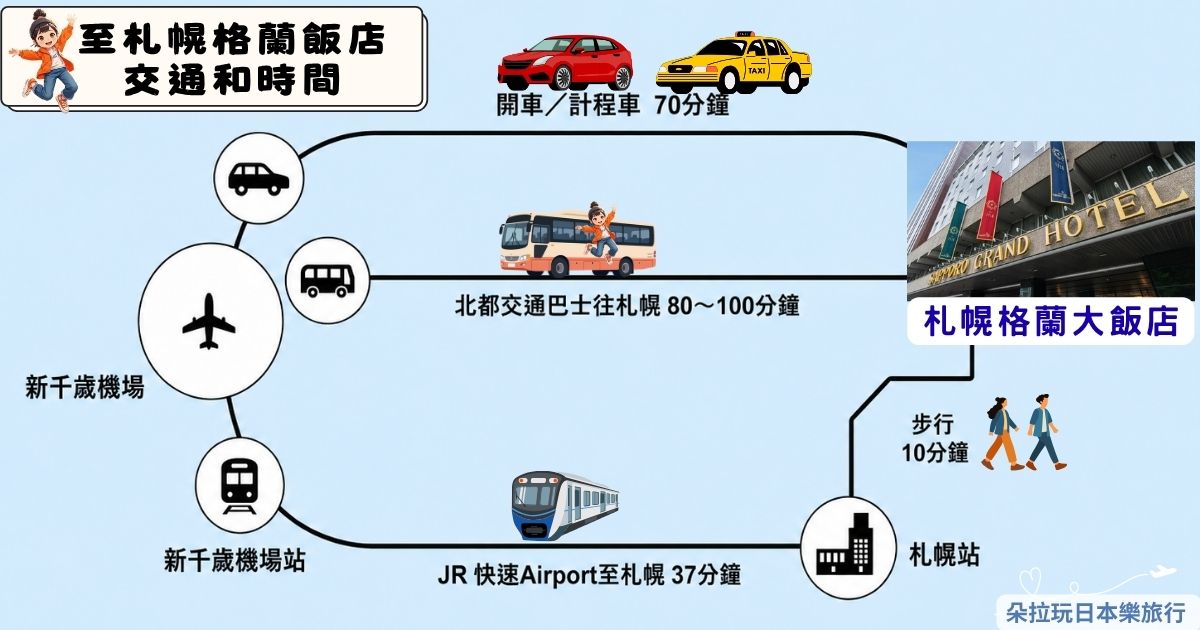 2026【札幌格蘭大飯店】老飯店會不會太舊?2025翻新房型、地下通道與早餐整理 - 第4張圖 2026【札幌格蘭大飯店】老飯店會不會太舊?2025翻新房型、地下通道與早餐整理